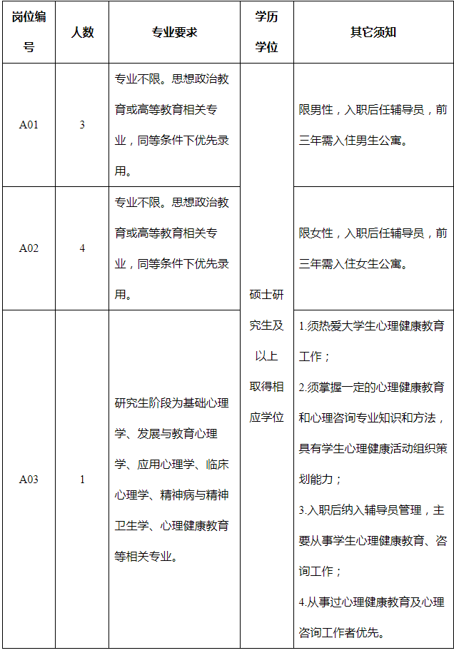 2024年江苏南京师范大学中北学院招聘辅导员公告