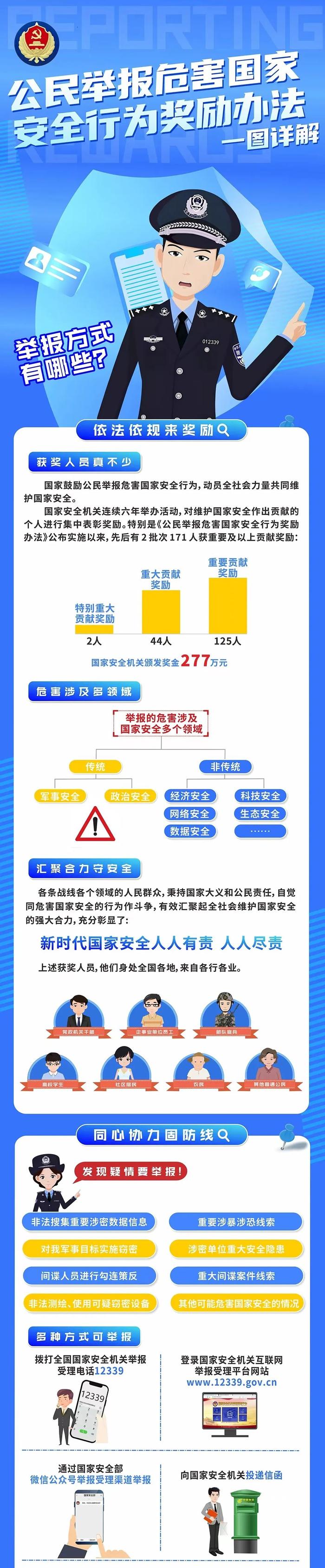 发现间谍疑情如何举报?巩固安全防线 一图详解 第 1 张 发现间谍疑情如何举报?巩固安全防线 一图详解 第 1 张