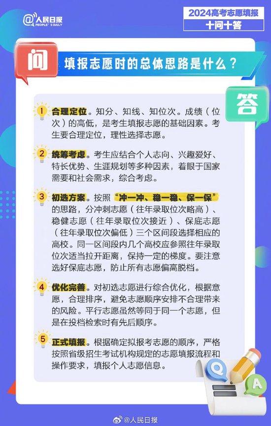 高考填志愿十问十答，愿你进入“梦中情校” 第 1 张