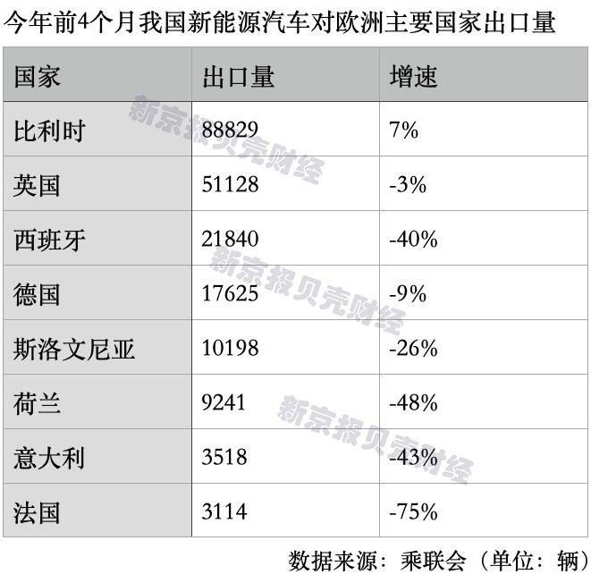 四问欧盟关税冲击波：电动汽车出海如何应对？ 第 2 张