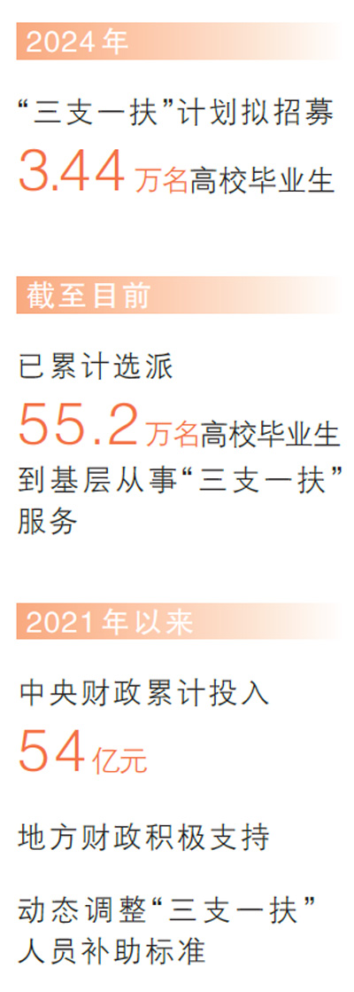 勇担时代使命，在奋斗中书写青春华章（新时代画卷） 第 13 张