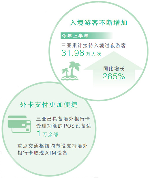 三亚“圈粉”海外游客（大数据观察·聚焦入境游） 第 2 张